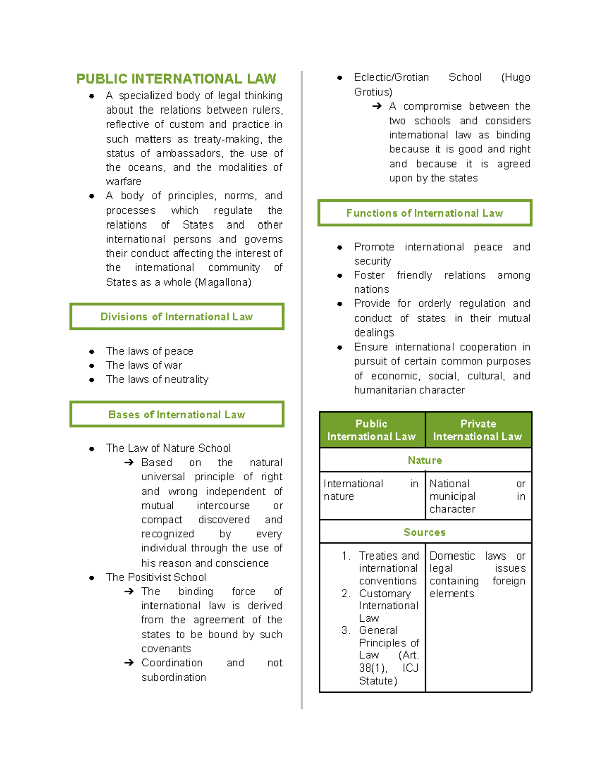 PIL 101: Comprehensive Notes on Public International Law Concepts - Studocu