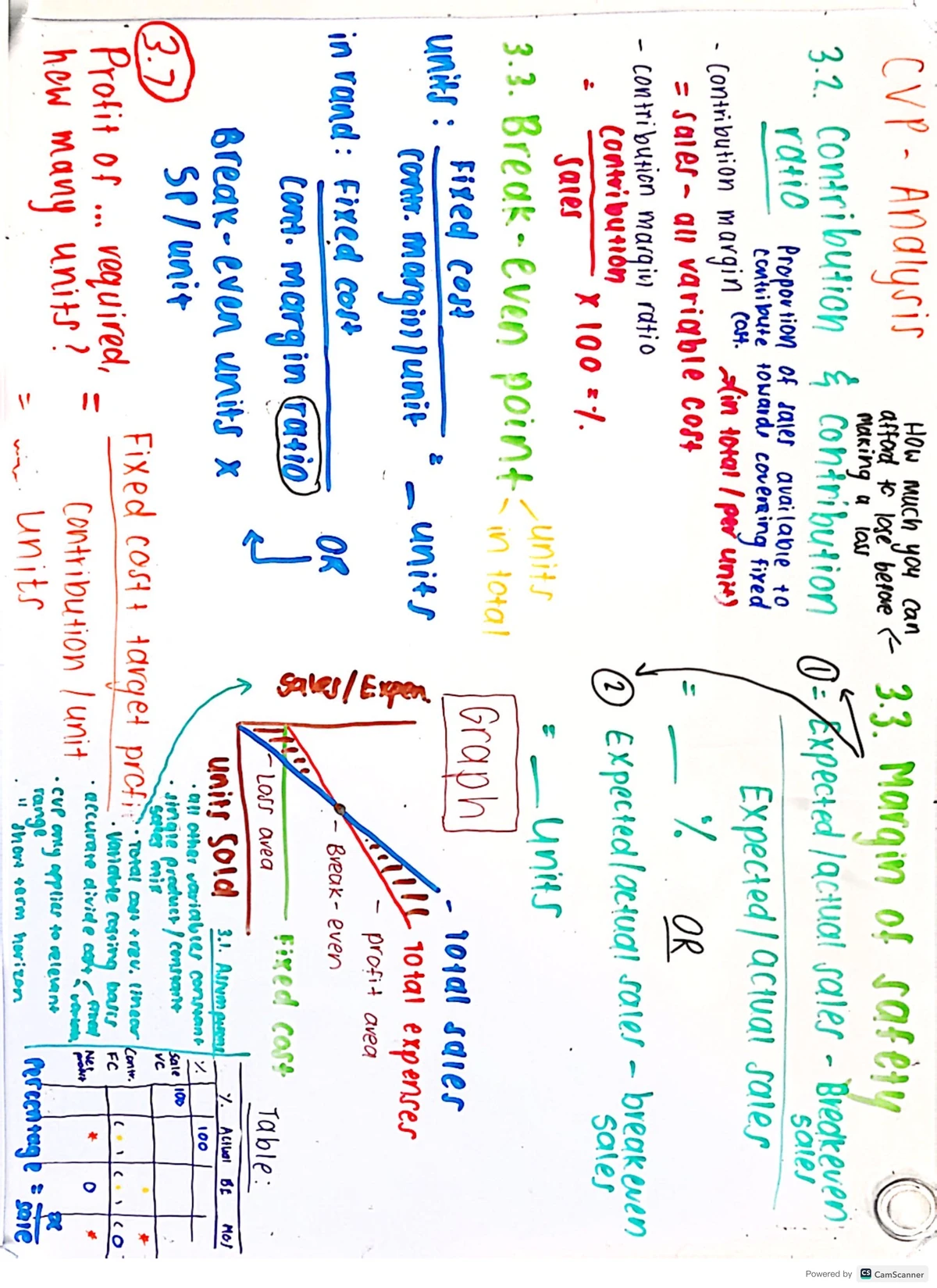 FBS 210 Semester Test 2 Bootcamp Revision Notes - Studocu