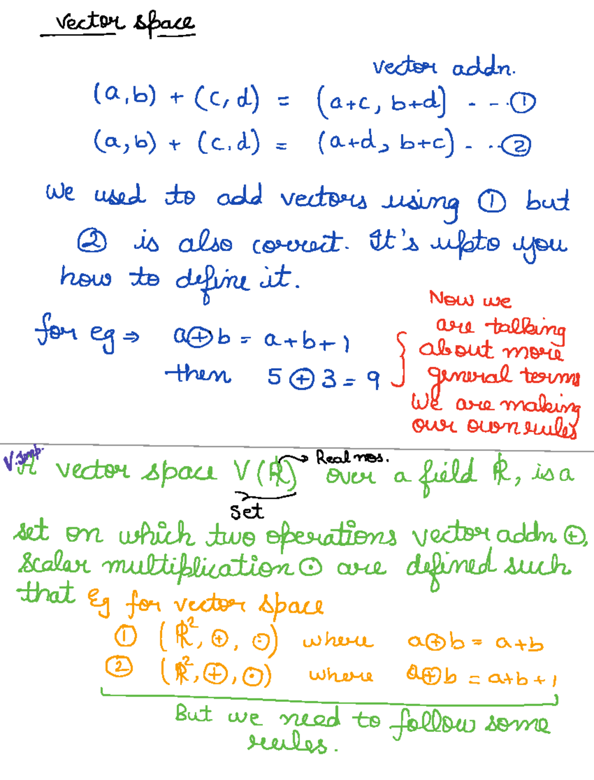 MML - Ier space vector addn a b c d at c bed a b c d a td btc we used ...