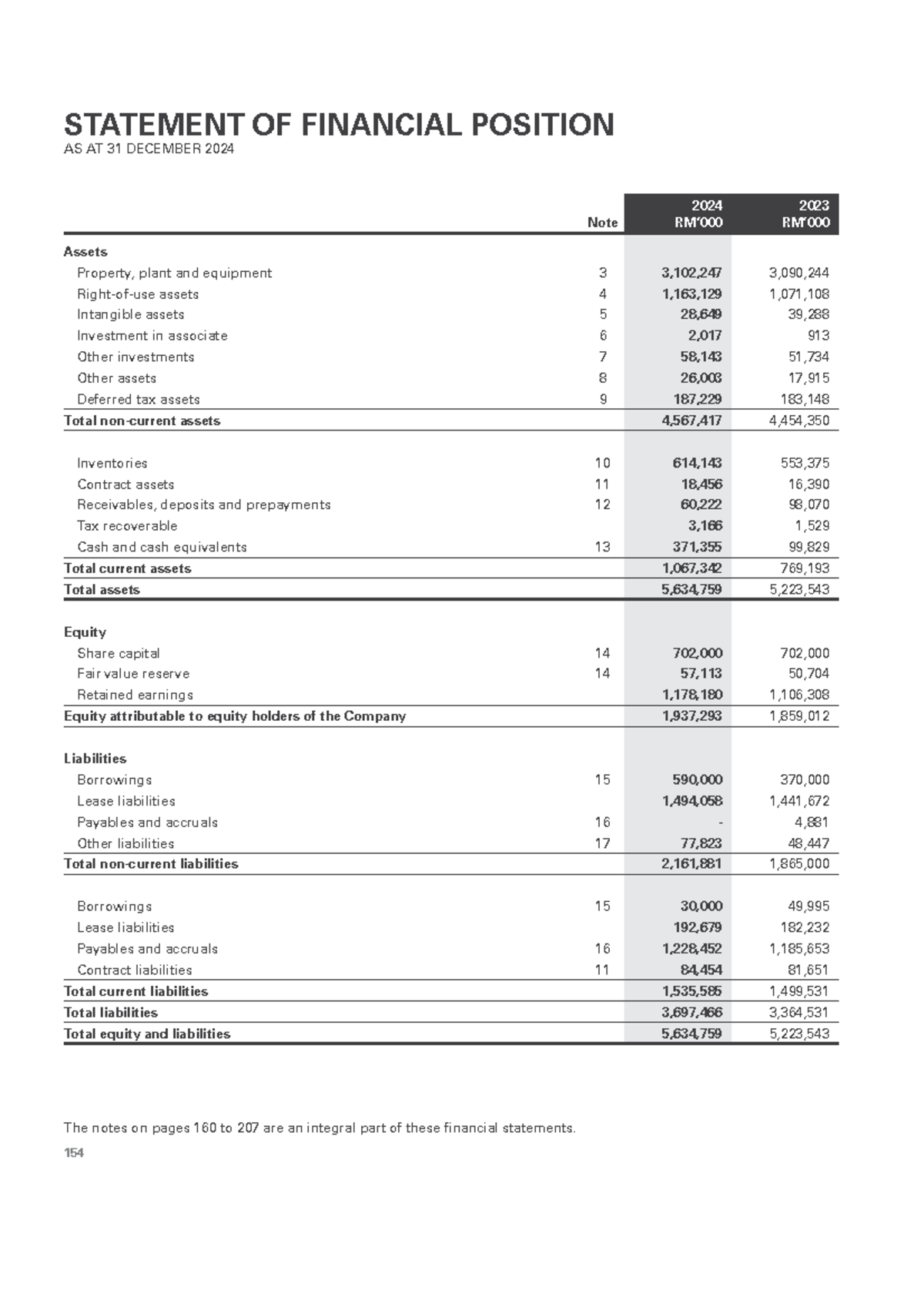AEON CO. (M) BHD. 2024 Financial Statement Analysis - Studocu