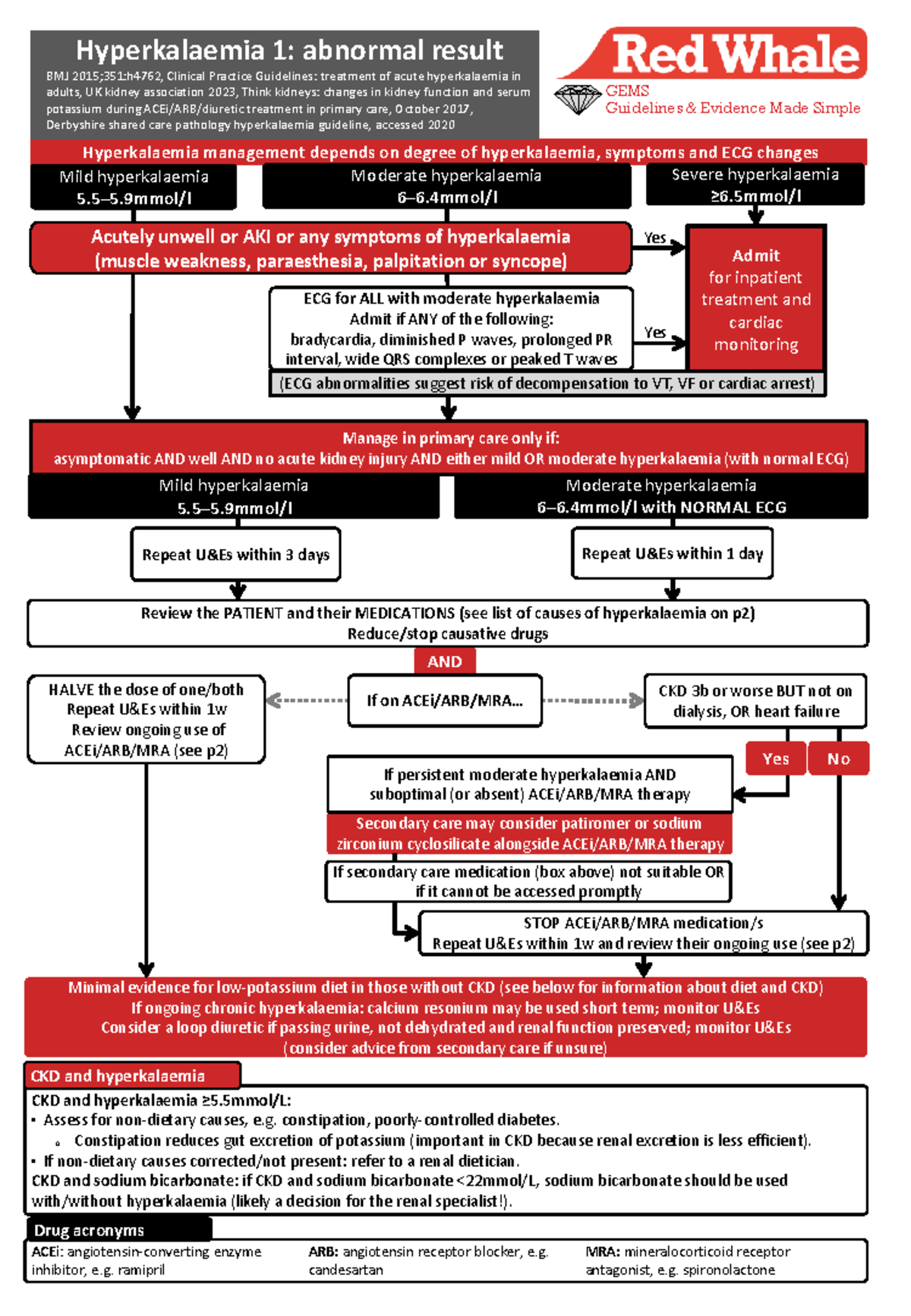 GEMS Guidelines: Management of Hyperkalaemia in Adults (2023) - Studocu