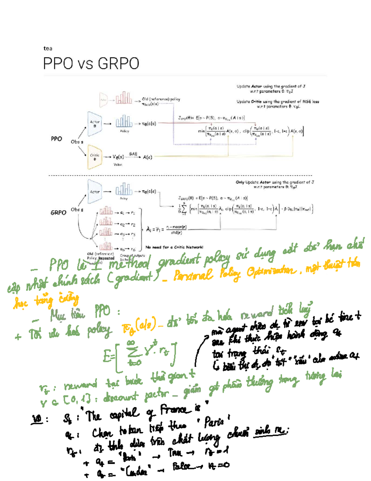 GRPO - Fine Tuning Methods for LLMs and Policy Optimization Techniques ...