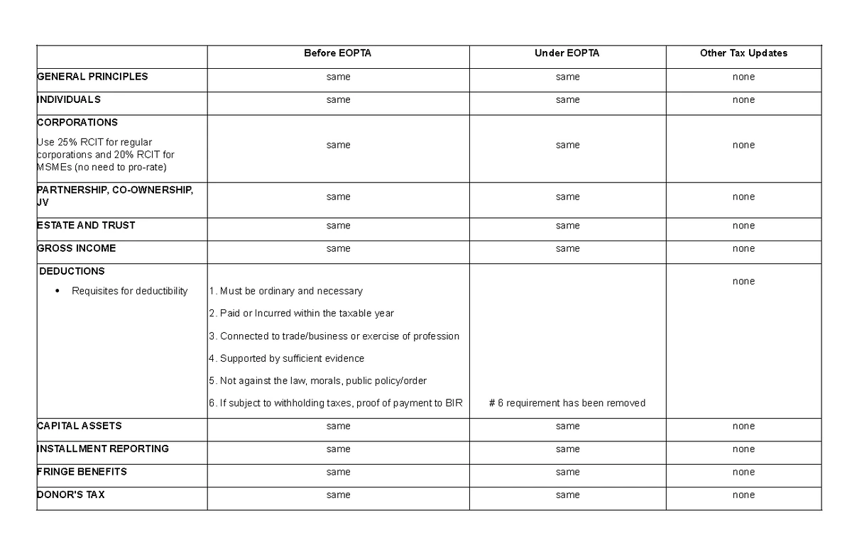 HBO^120 Finals - Employee Motivation & Performance Appraisal Notes ...