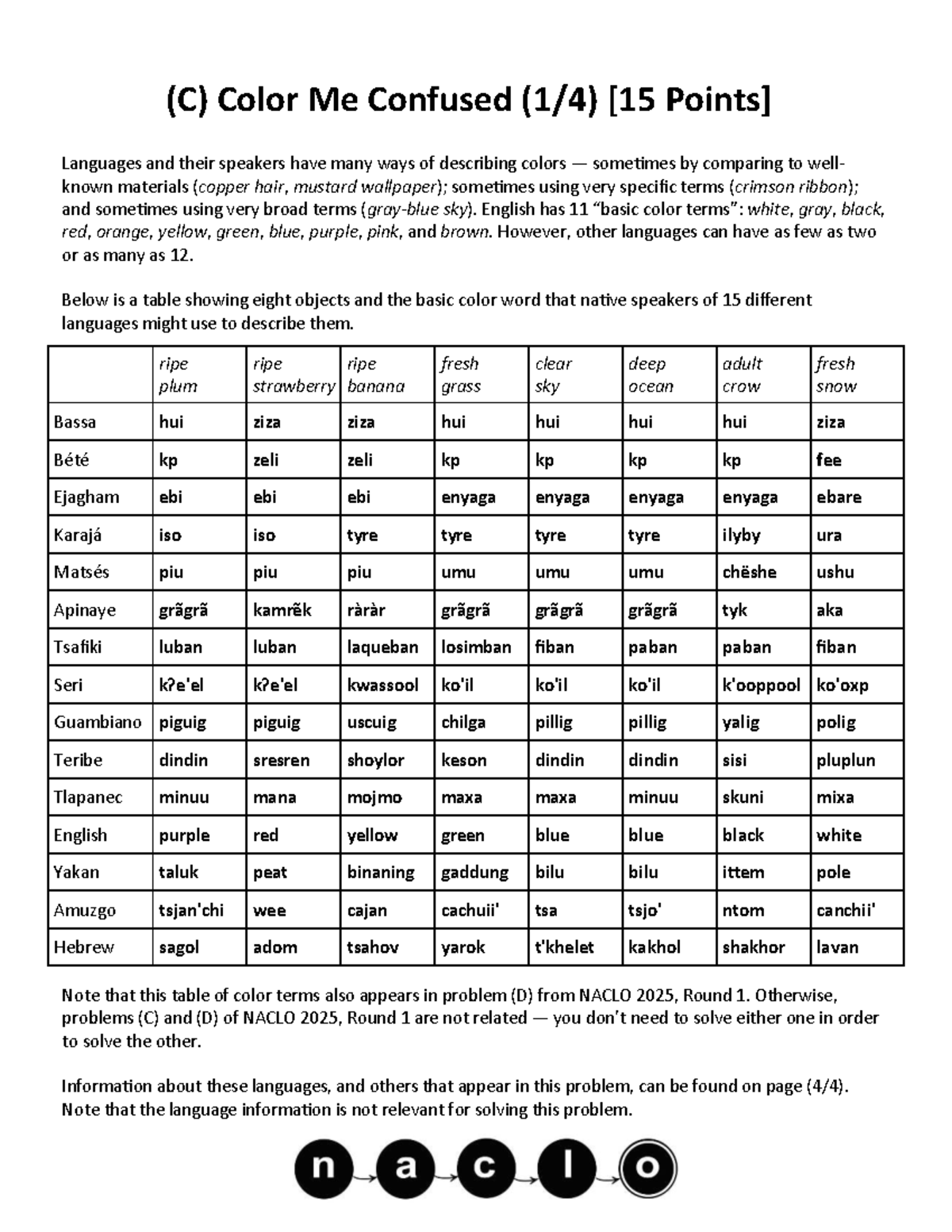 N2025-C: Color Me Confused - Analyzing Color Terms Across Languages ...