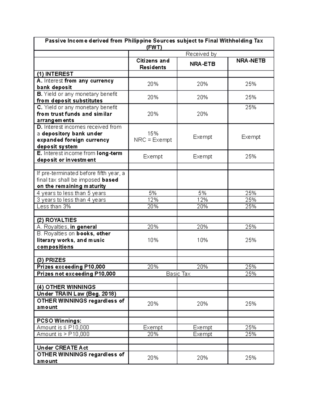 Passive Income Sources and Withholding Tax Rates in the Philippines ...