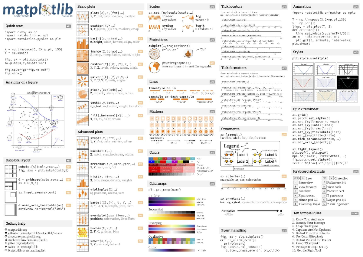 Matplotlib 3.2 Cheat Sheet: Basic Plots, APIs, and Tips - Studocu