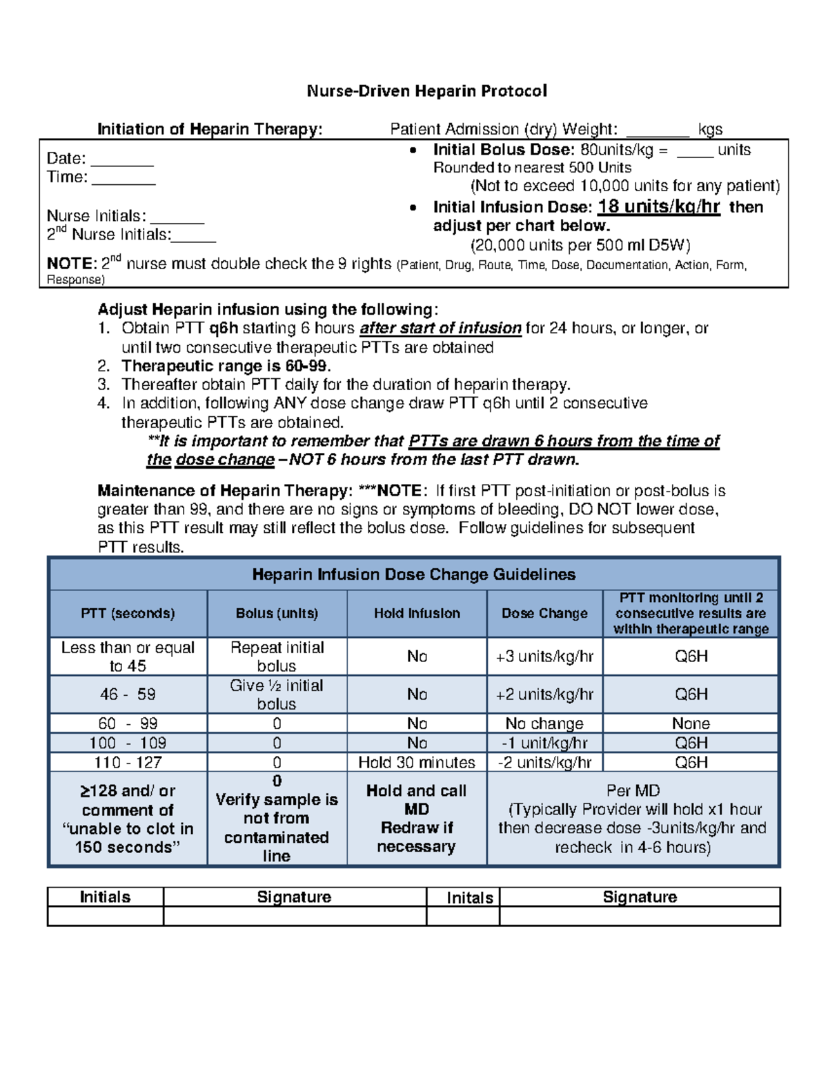 Heparin Iv Dose