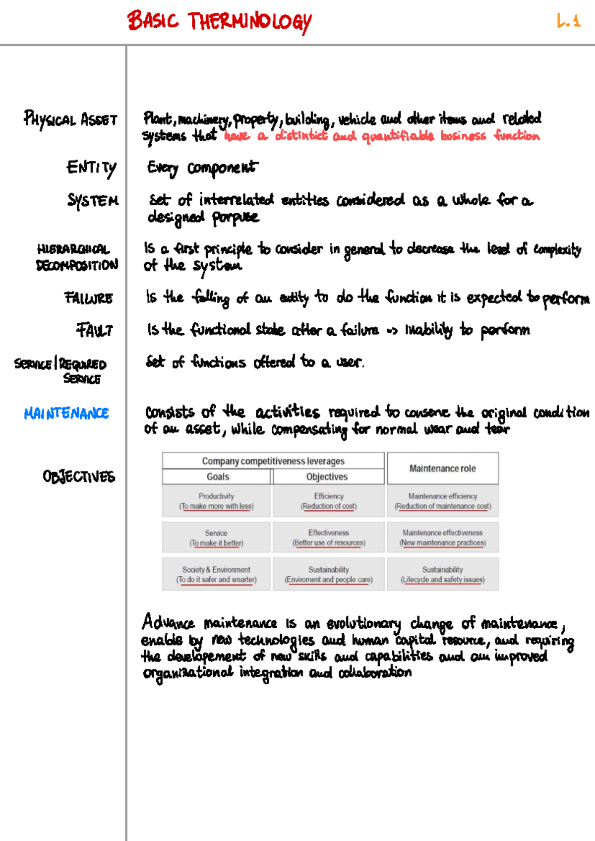 BASIC TERMINOLOGY IN PHYSICAL ASSET MANAGEMENT (Course Code: L2.1 ...