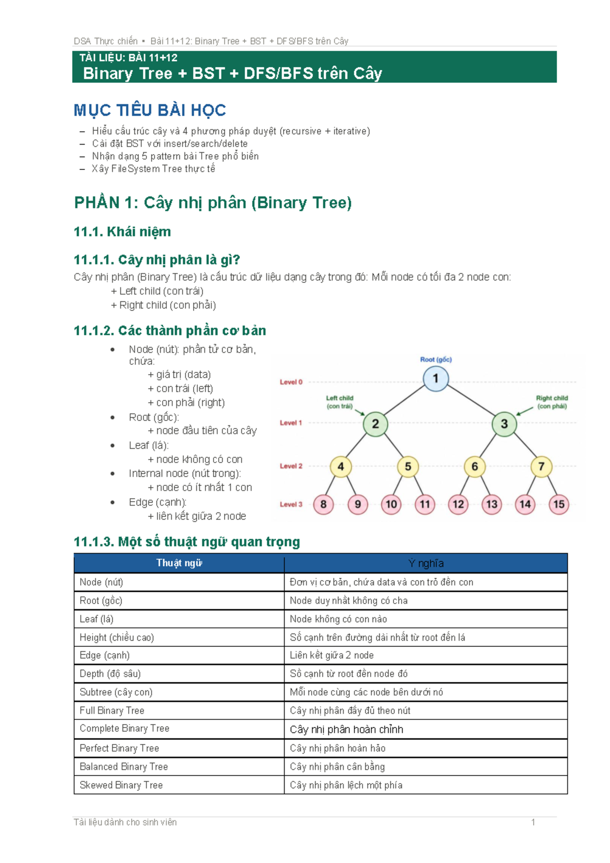Buổi 11+12: DSA Thực Chiến Binary Tree BST và Phương Pháp Duyệt DFS/BFS ...