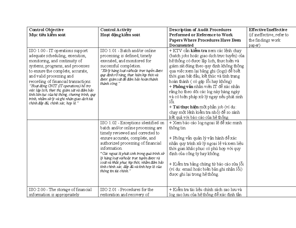 Control Objective - Audit Procedures for ISO 1 & 2 Compliance - Studocu