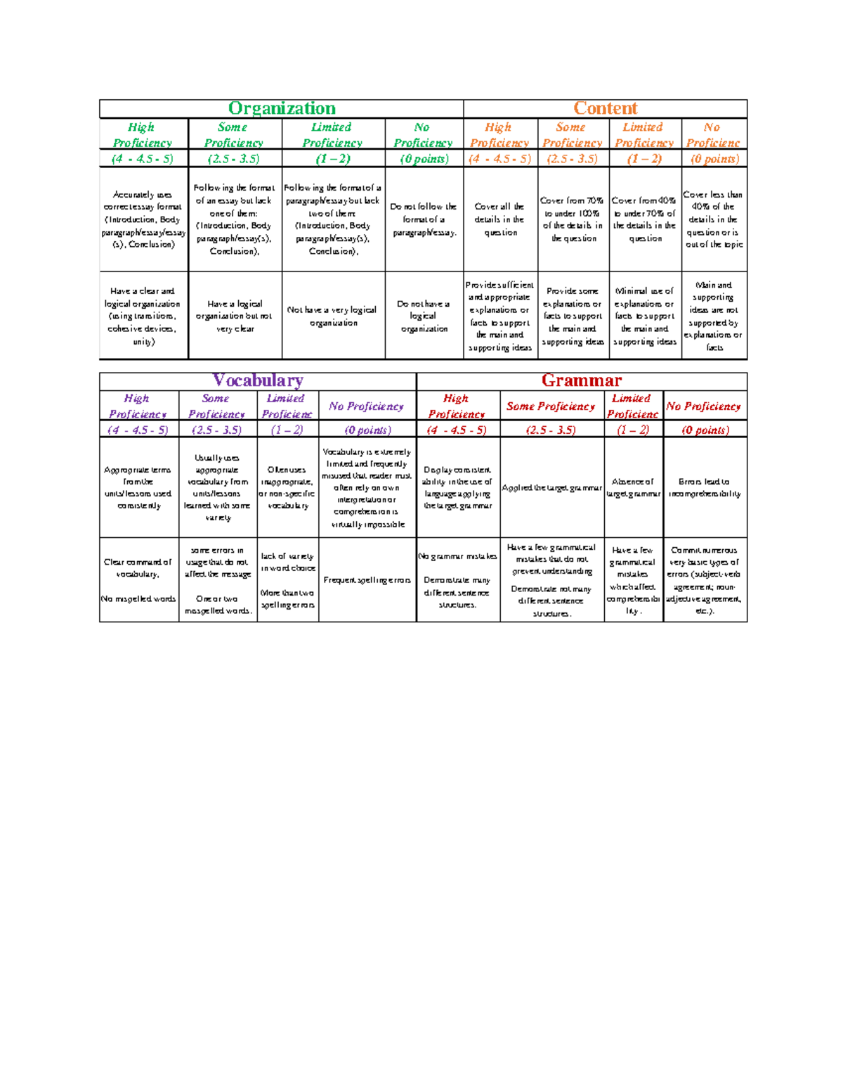 Marking scheme Writing - High Proficiency Some Proficiency Limited ...