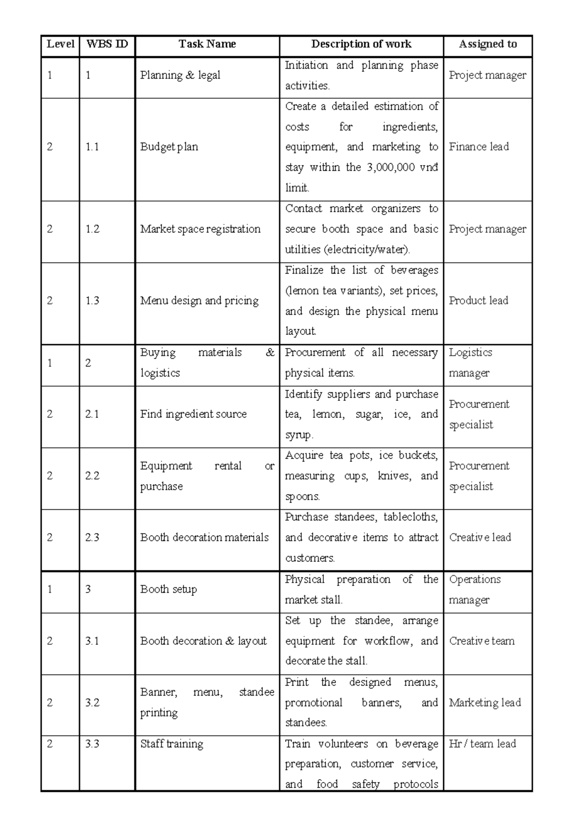 WBS ID 1: Project Planning and Execution Overview - Studocu