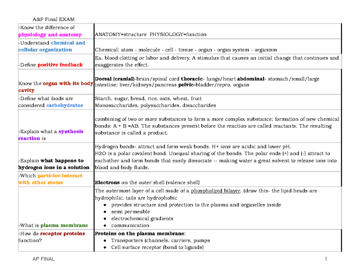 A&P Final Exam Study Guide: Key Concepts & Functions Explained - Studocu