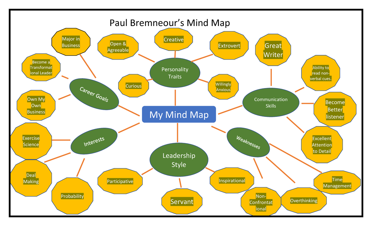 Mind Map - Mind map for module 2 MGT 200 - Paul Bremneour’s Mind Map My ...