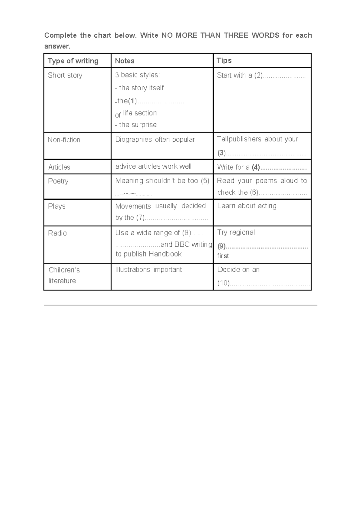 Complete Guide to Writing Styles and Techniques for English Exam ...