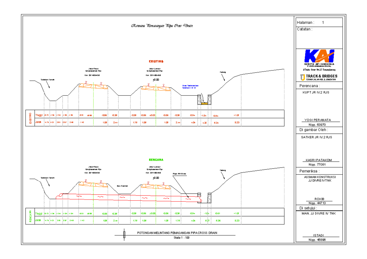 Rencana Pemasangan Pipa Cross Drain KM 29+400 - Teknik Jalan Rel - Studocu