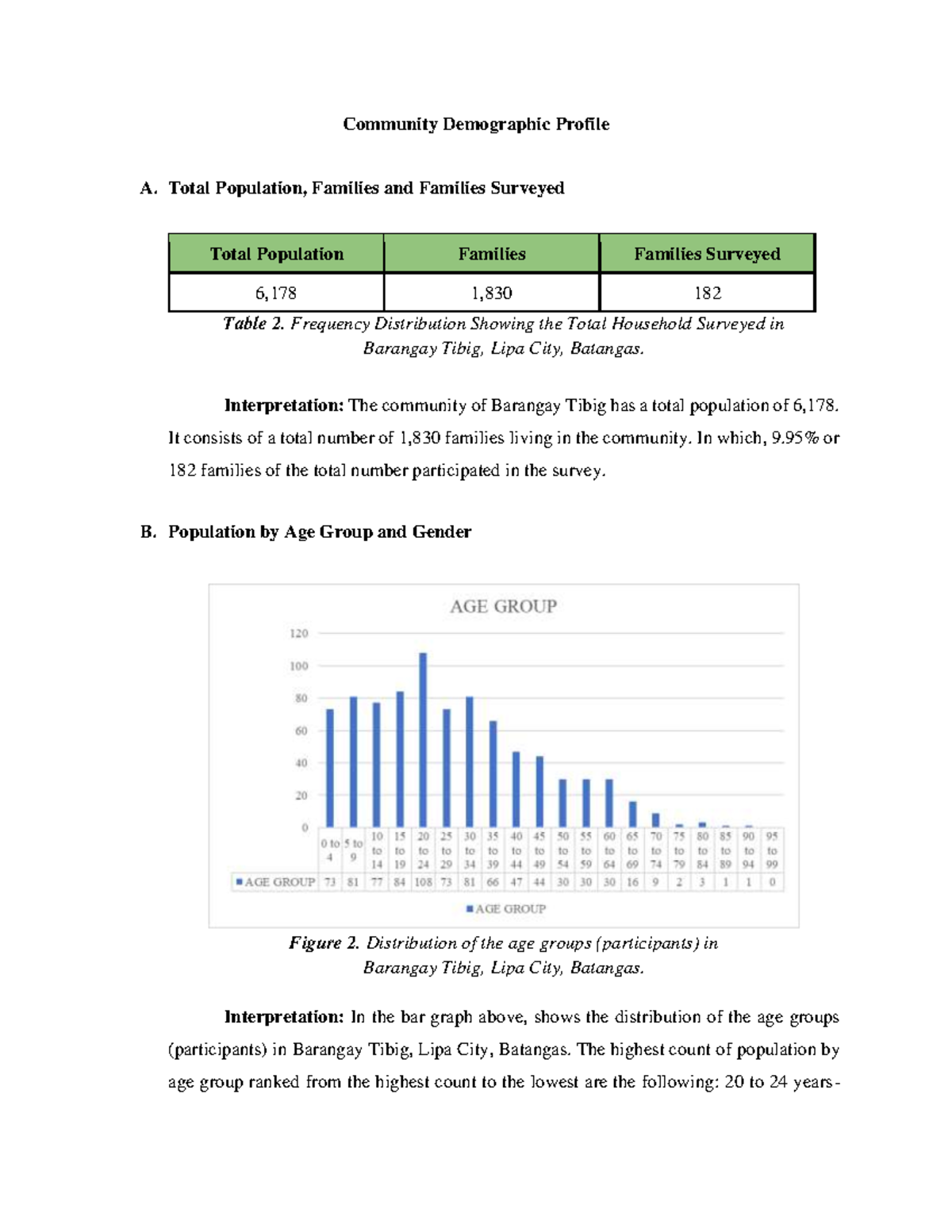 Barangay Tibig Community Demographic Profile: Insights & Analysis - Studocu