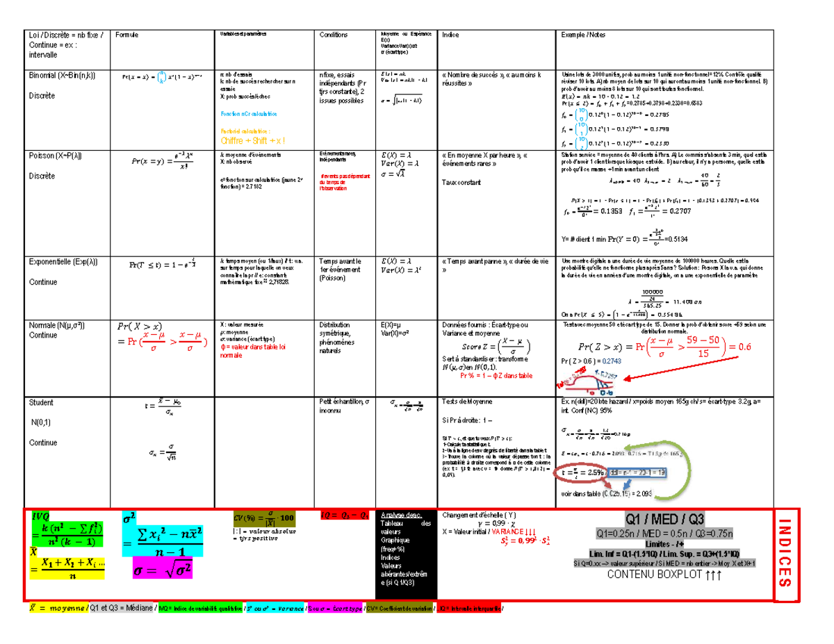 Feuille de notes - Examen Final Statistiques Discrètes (STT101) - Studocu