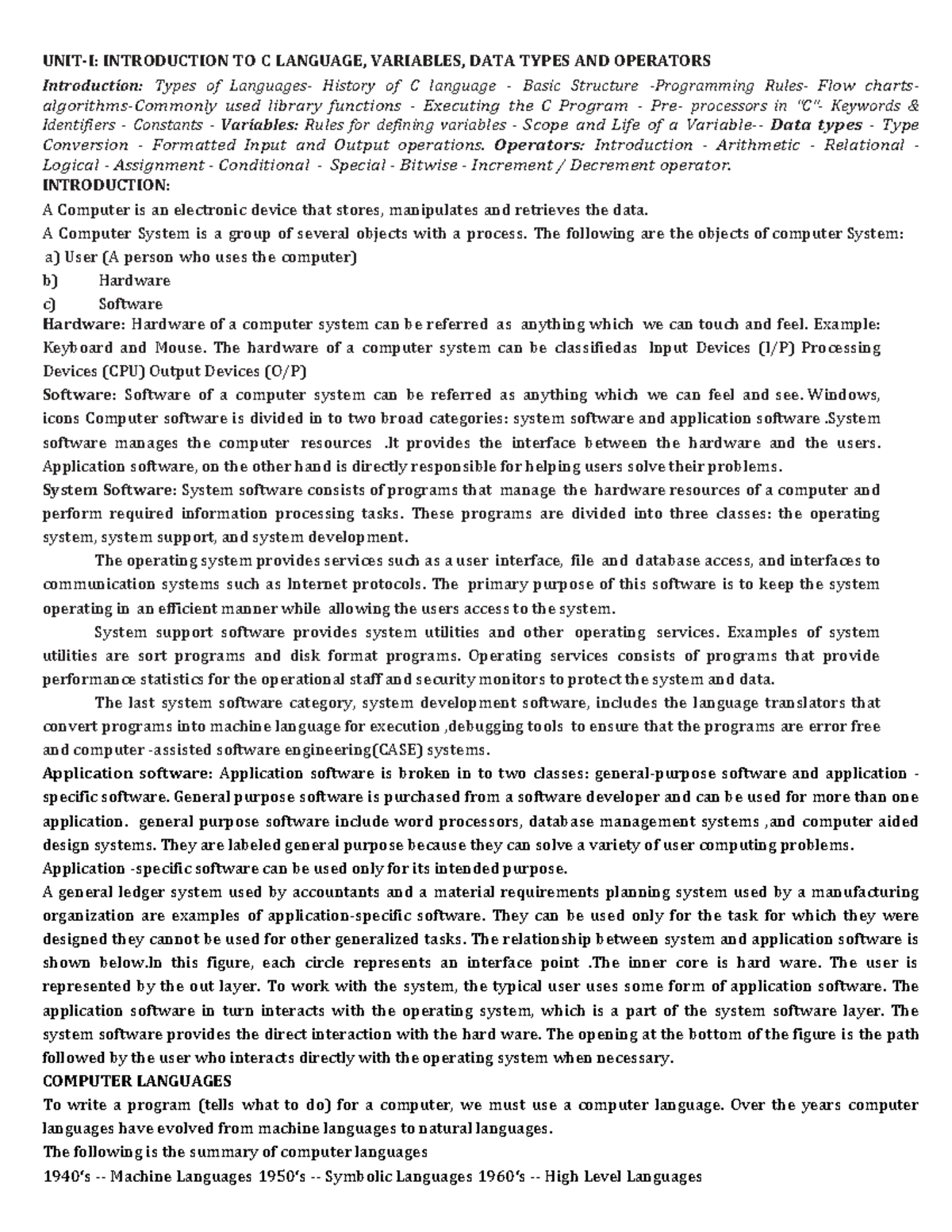 C Programming Basics: Understanding Variables, Data Types & Operators ...