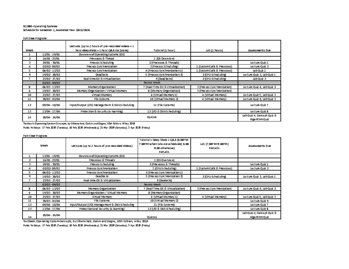 SC2005 Operating Systems Semester 2 Schedule and Assessments - Studocu