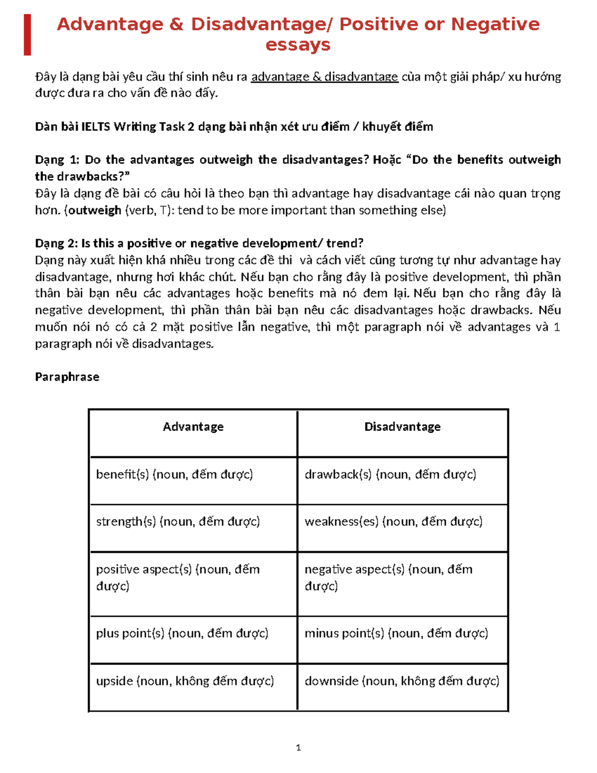 Advantage & Disadvantage Essays Guide - IELTS Writing Task 2 (HP3 ...