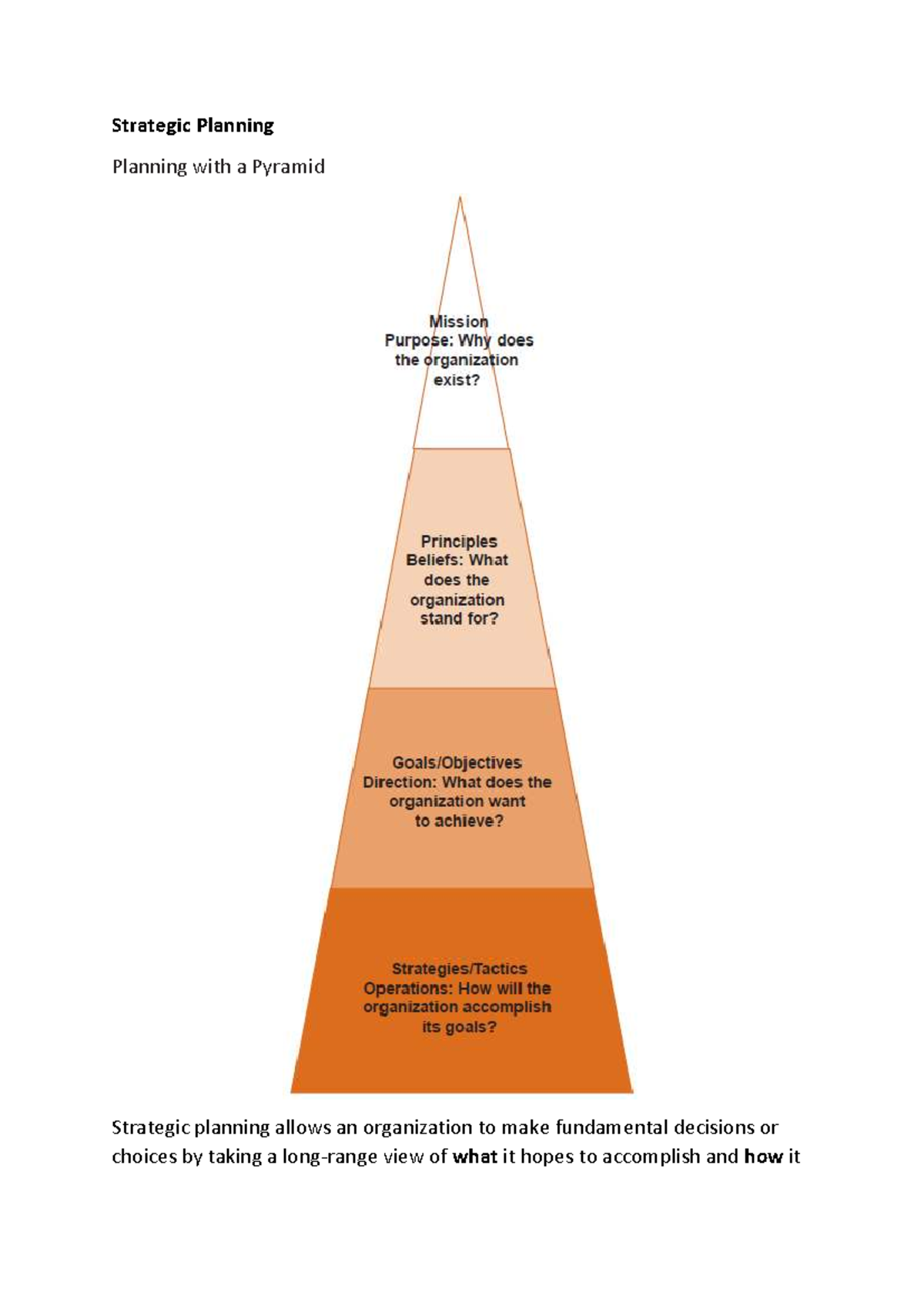 Strategic Planning Process - PRACTICE NOTES Overview and Insights - Studocu