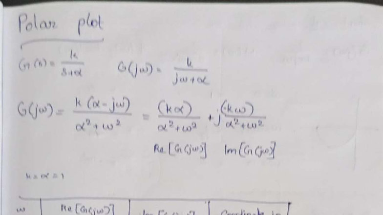 Control Systems: Polar and Nyquist Plot Analysis (CS 12) - Studocu