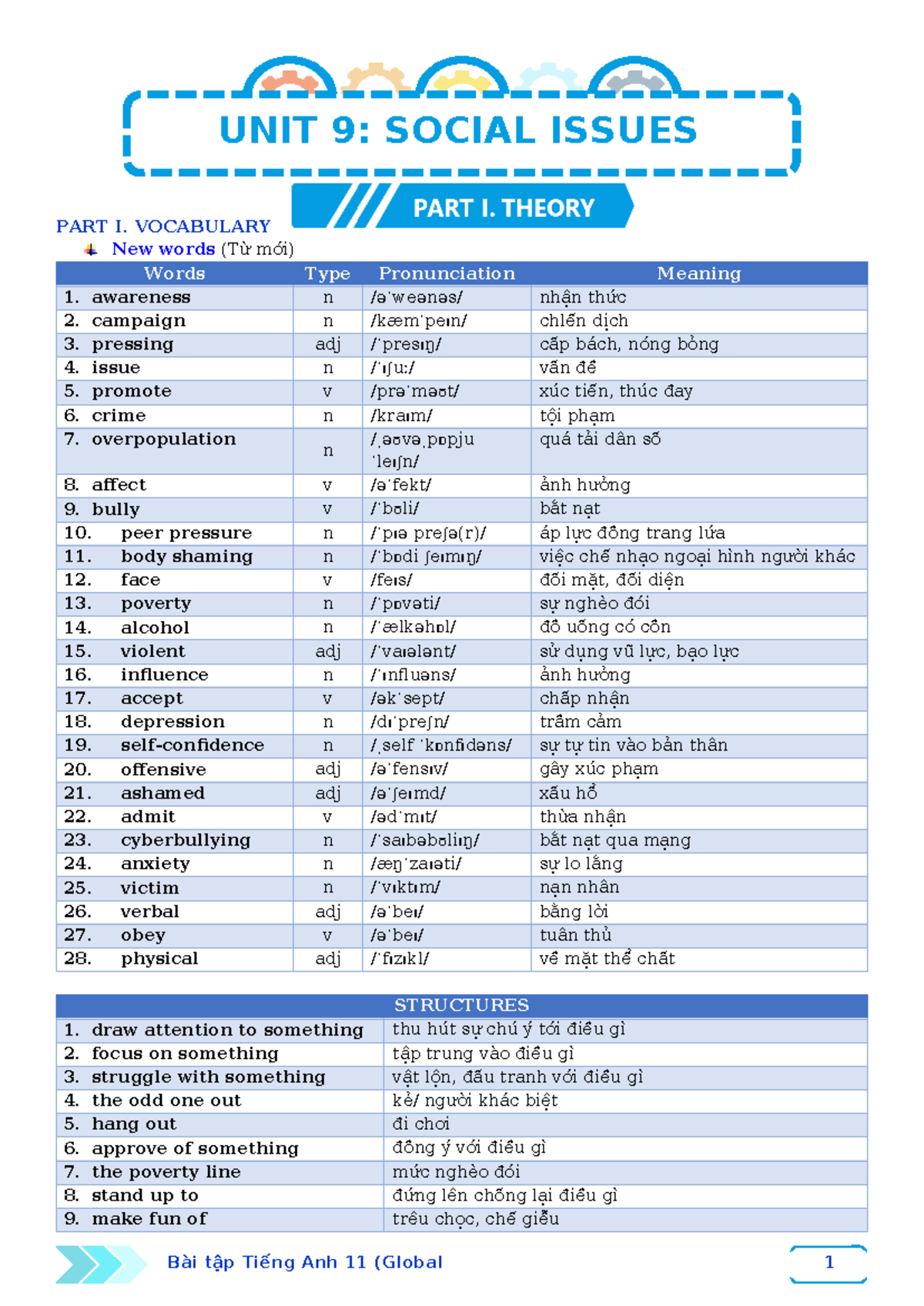 UNIT 9: SOCIAL ISSUES VOCABULARY & GRAMMAR NOTES (English 11) - Studocu