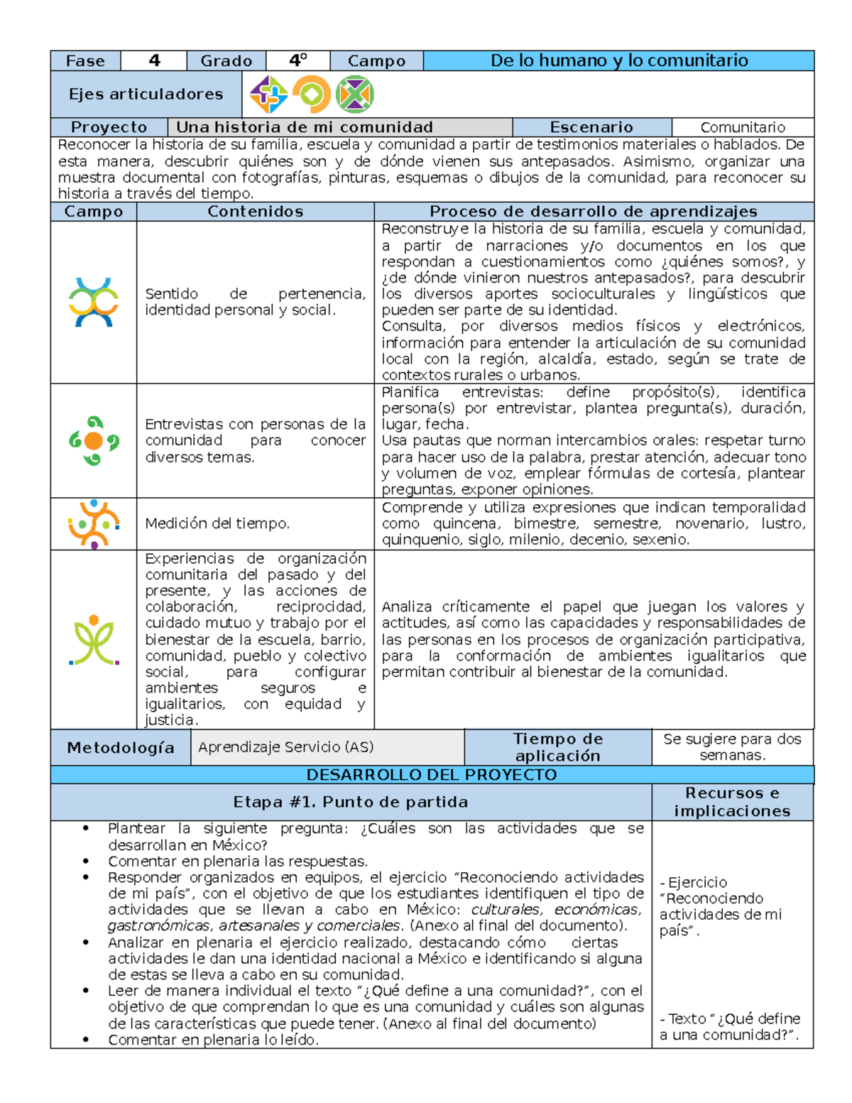Proyecto del 4° Grado: "Una Historia de Mi Comunidad (2023-2024)" - Studocu