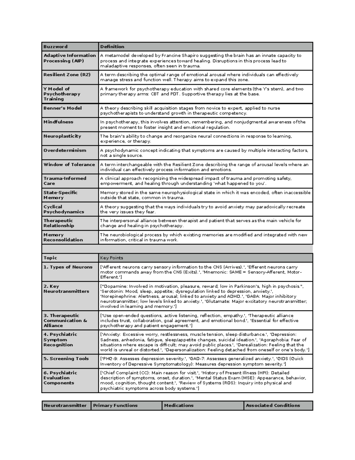 Study Guide U1: Key Concepts in Adaptive Information Processing and ...