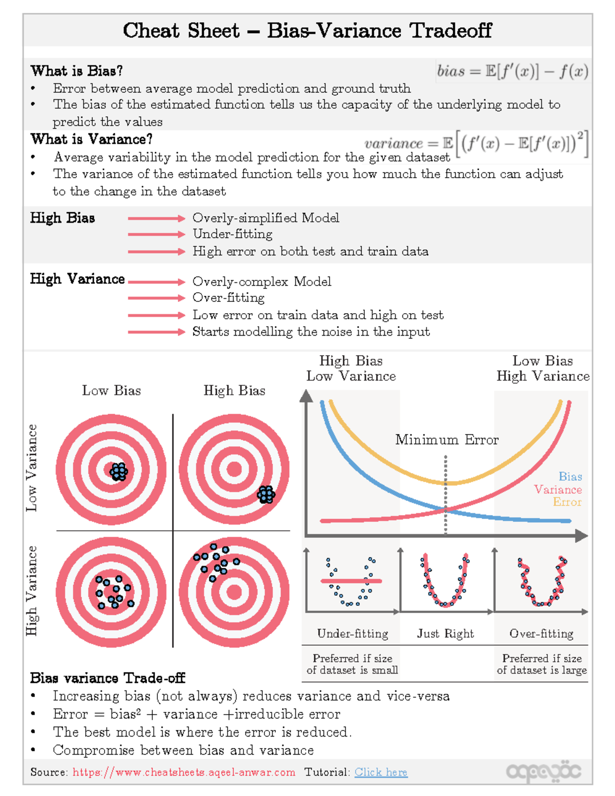 Machine Learning Concepts & Algorithms Cheat Sheet PDF - Studocu