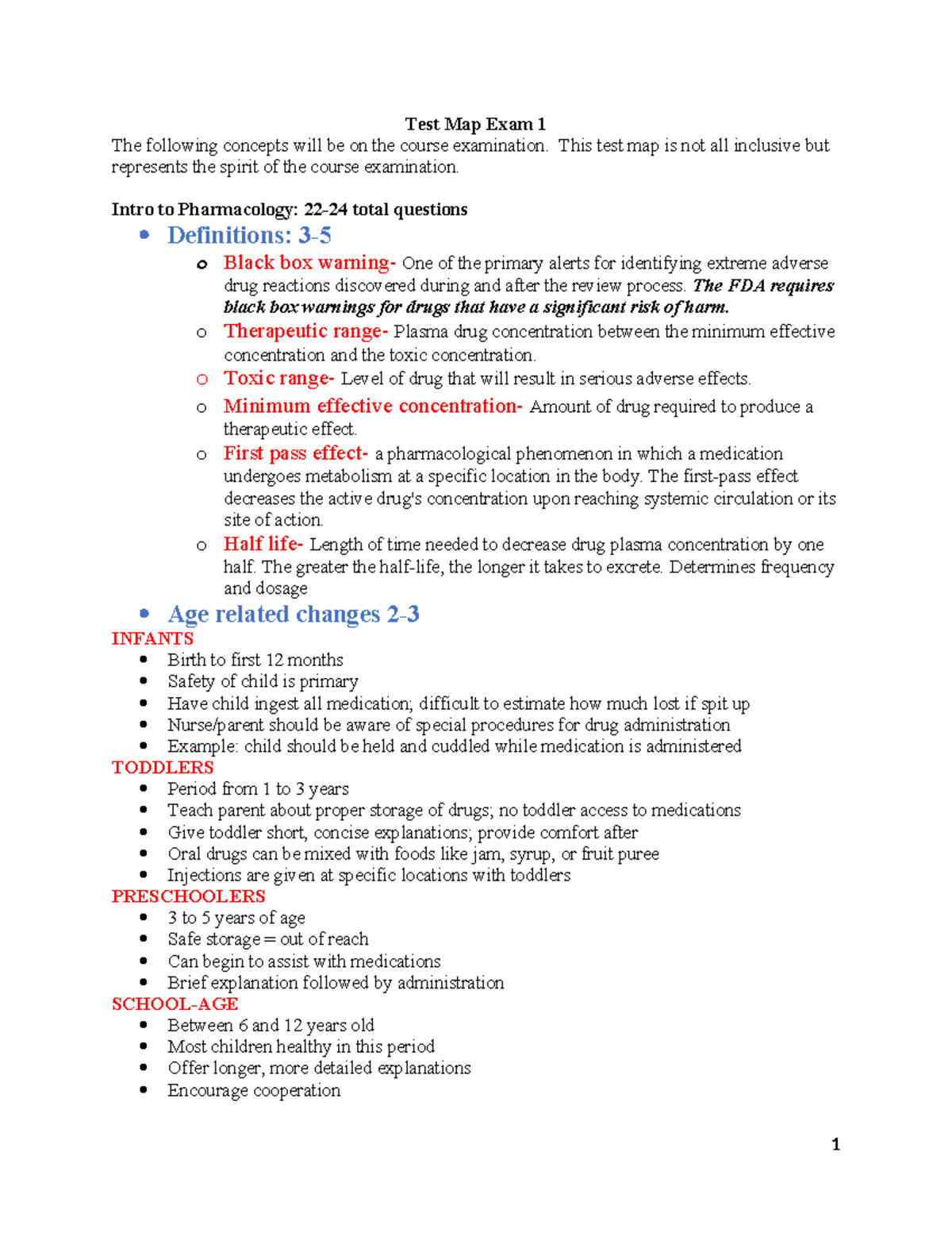 Pharm-Test Map Exam 1 completed - Test Map Exam 1 The following ...