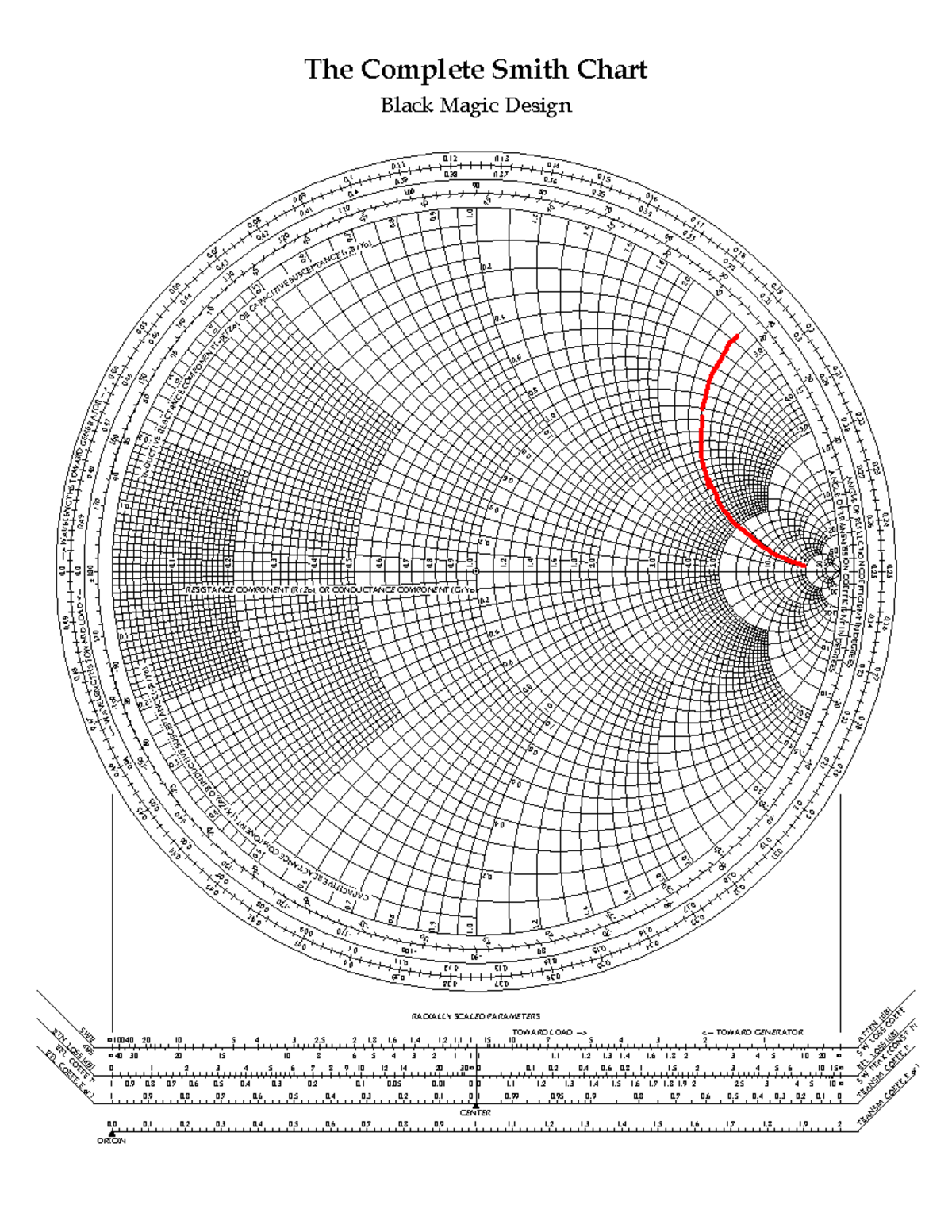 Smith Chart Design Techniques and Applications (ENG 101) - Studocu