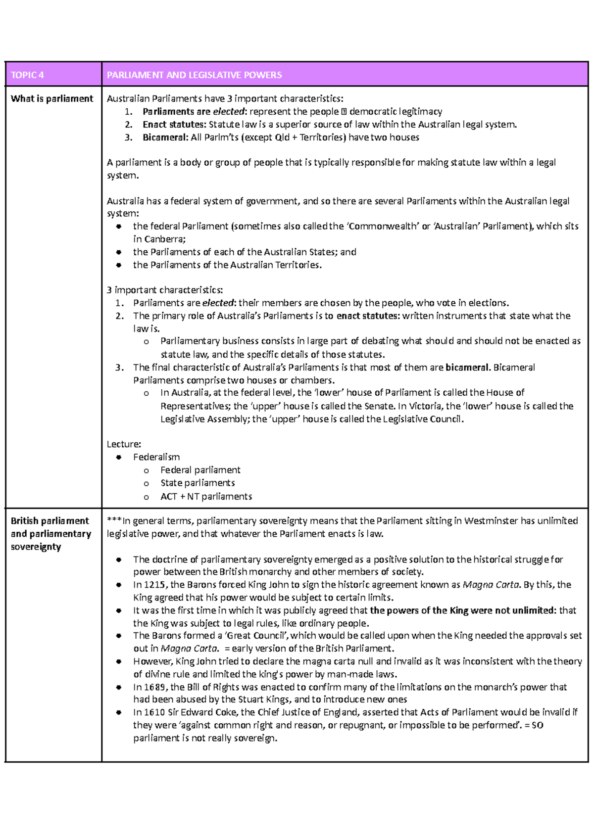 PLSI 202: Parliament and Legislative Powers - Test 2 Notes - Studocu