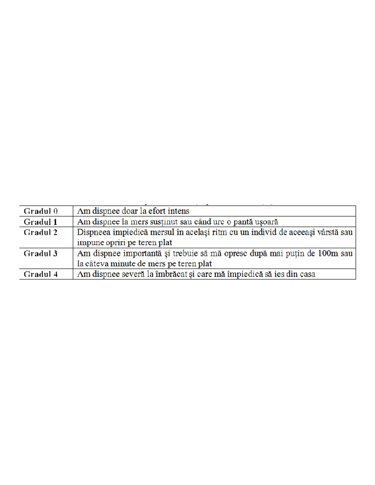 MMRC Scoring System for Dyspnea Assessment (BGFD) - Studocu