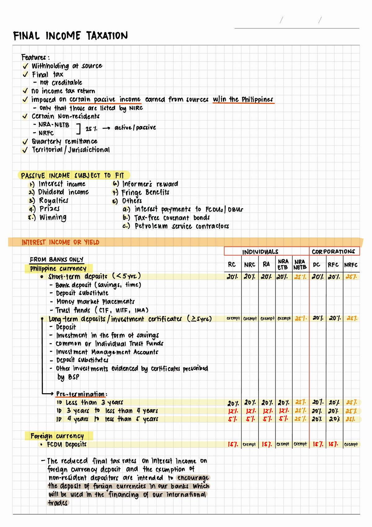 FINAL INCOME TAXATION (04): Withholding, Passive Income & Compliance ...