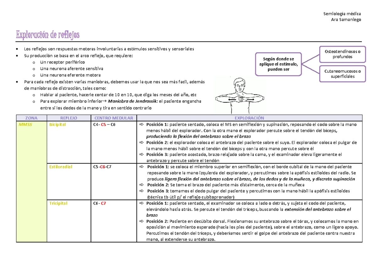 Semiología Osteoarticular: Exploración de la Columna y Extremidades ...