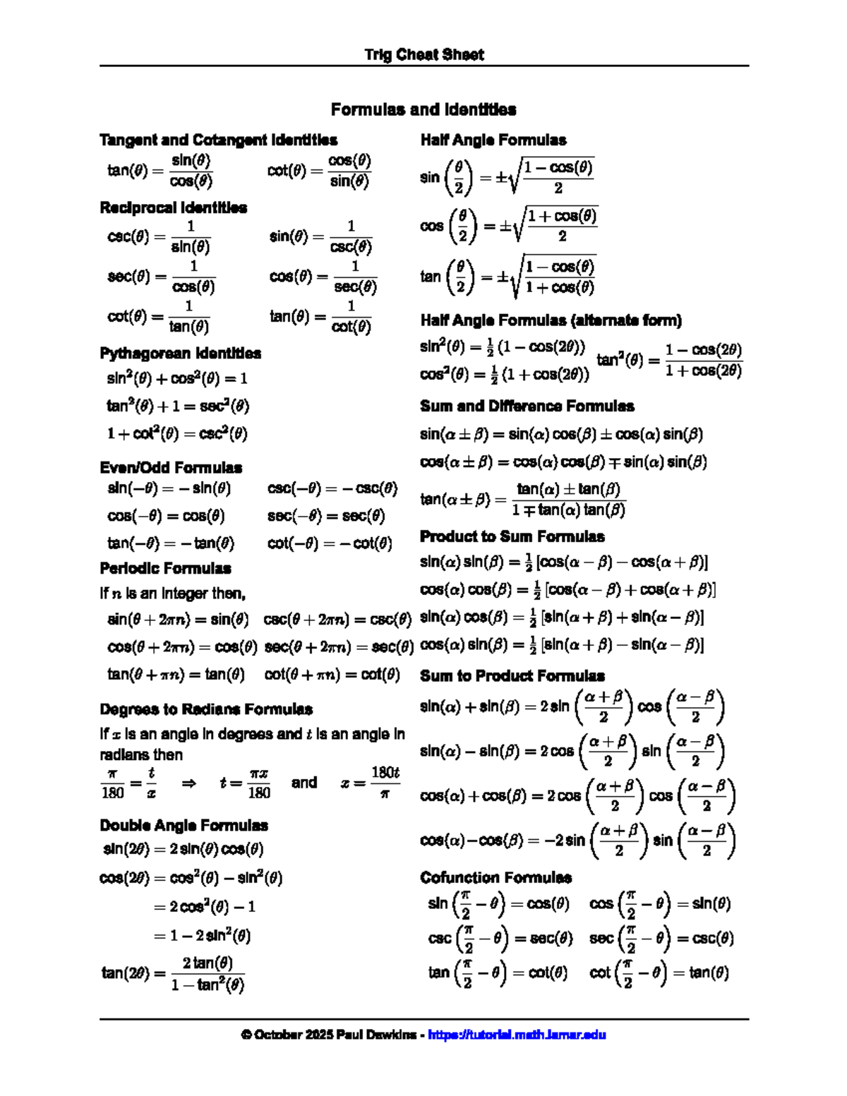 Trig Cheat Sheet: Formulas & Identities for tan & cot (Math 101) - Studocu