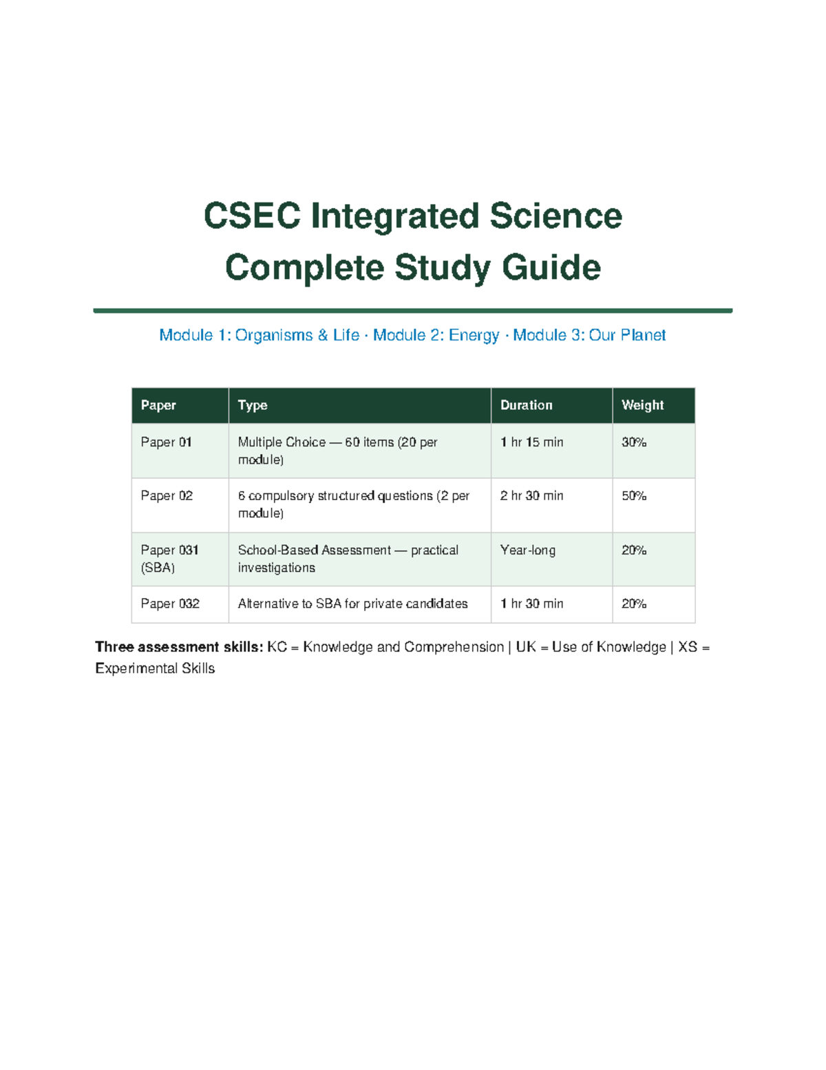 CSEC Integrated Science Study Guide: Modules 1-3 Overview - Studocu