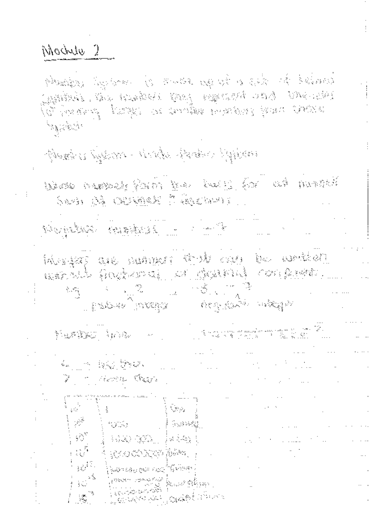 Module 2: Summary of Number Systems and Operations - Studocu
