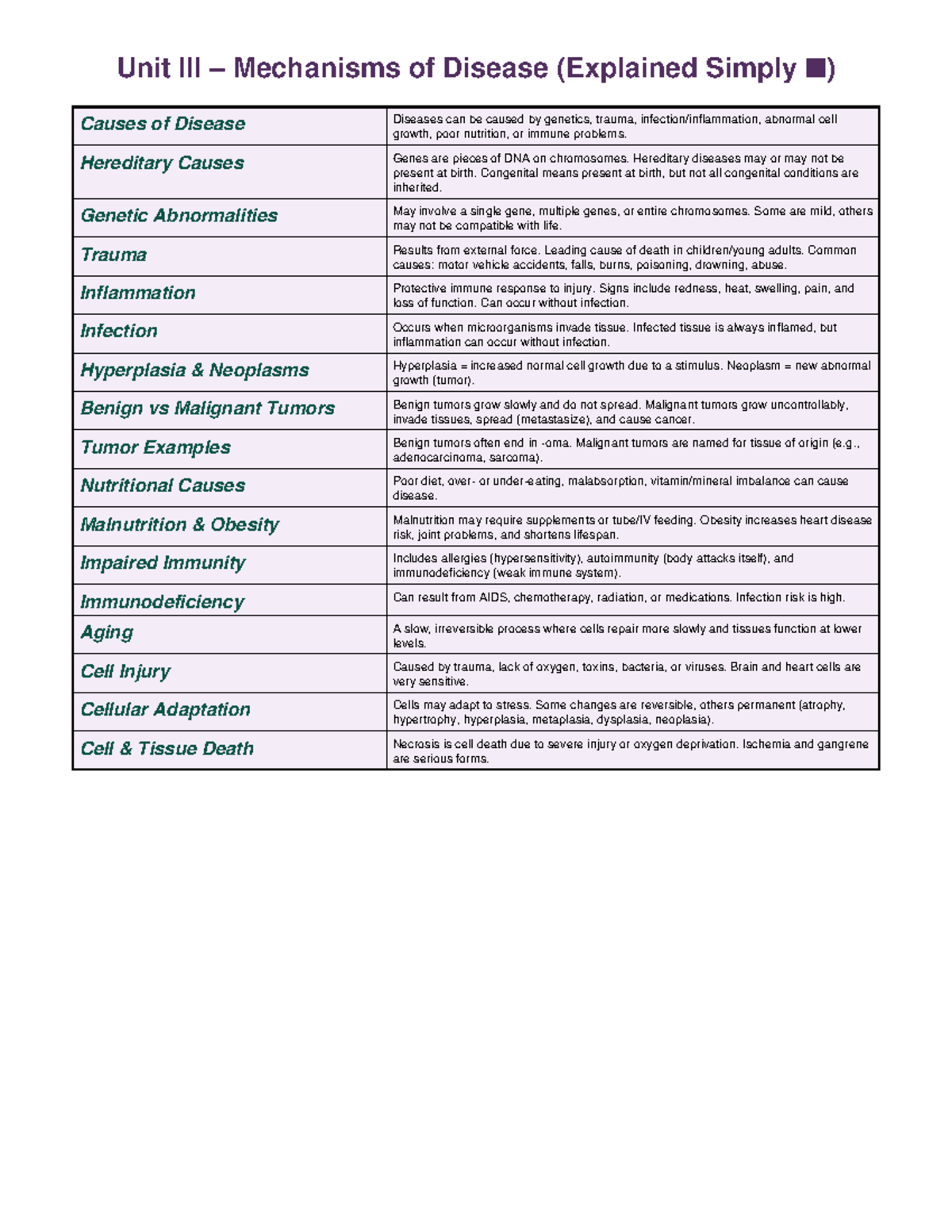 Unit 3: Mechanisms of Disease - Simplified Lecture Notes - Studocu