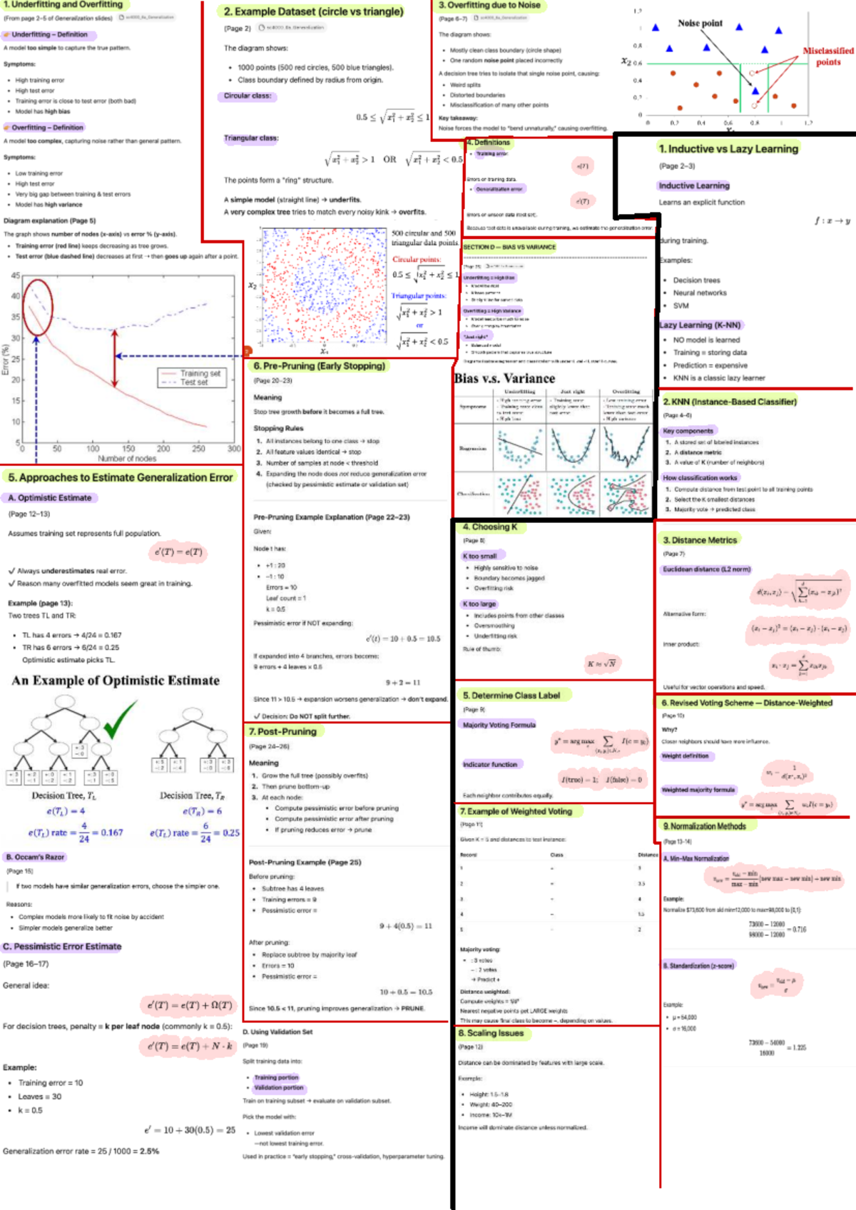 ML Chapter 6: Understanding Underfitting and Overfitting - Studocu