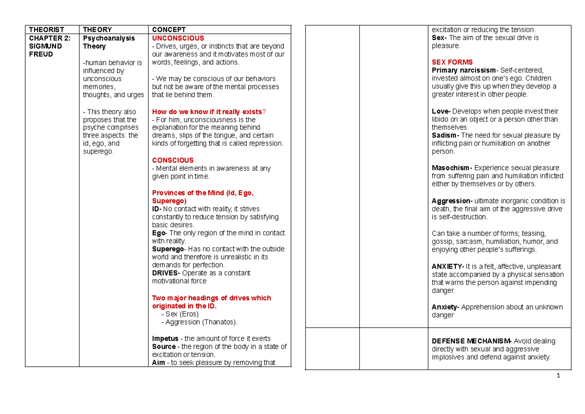 THEORIST CHAPTER 2-4: FREUD, ADLER, JUNG PSYCHOLOGICAL THEORIES - Studocu