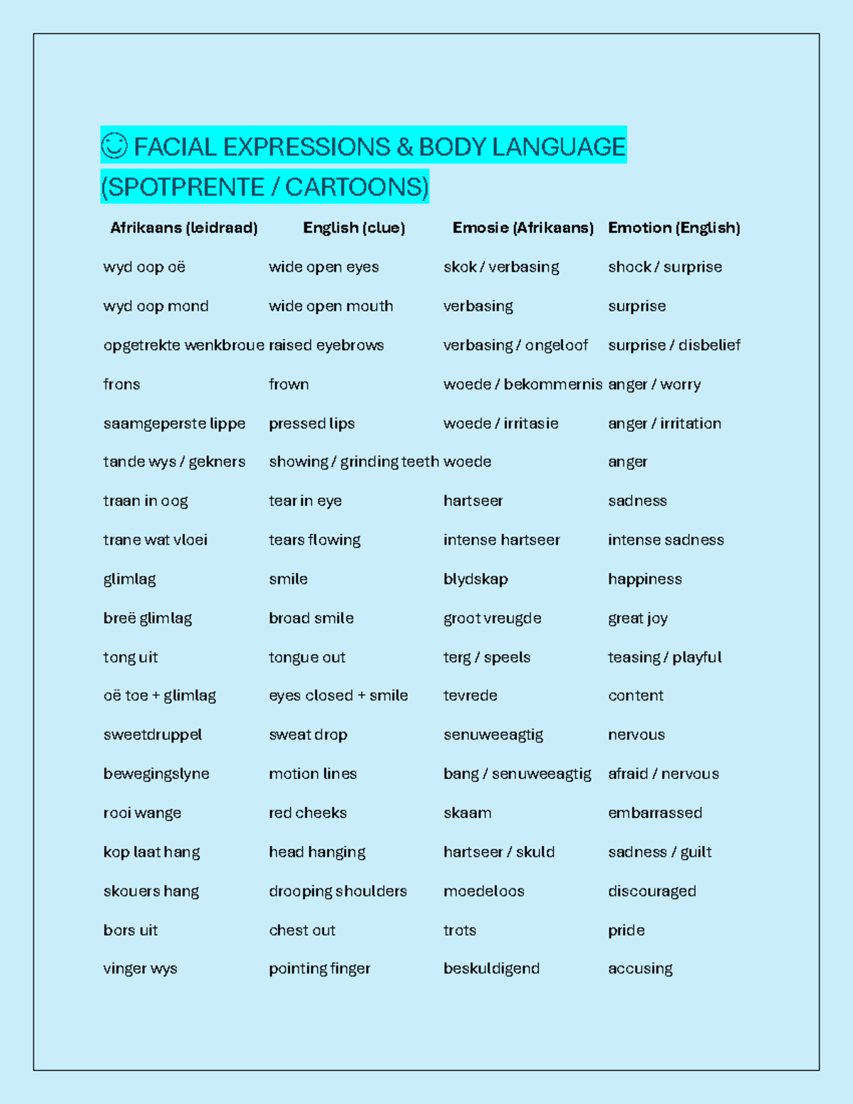 Facial Expressions & Body Language Analysis (SPOTPRENTE) - Studocu