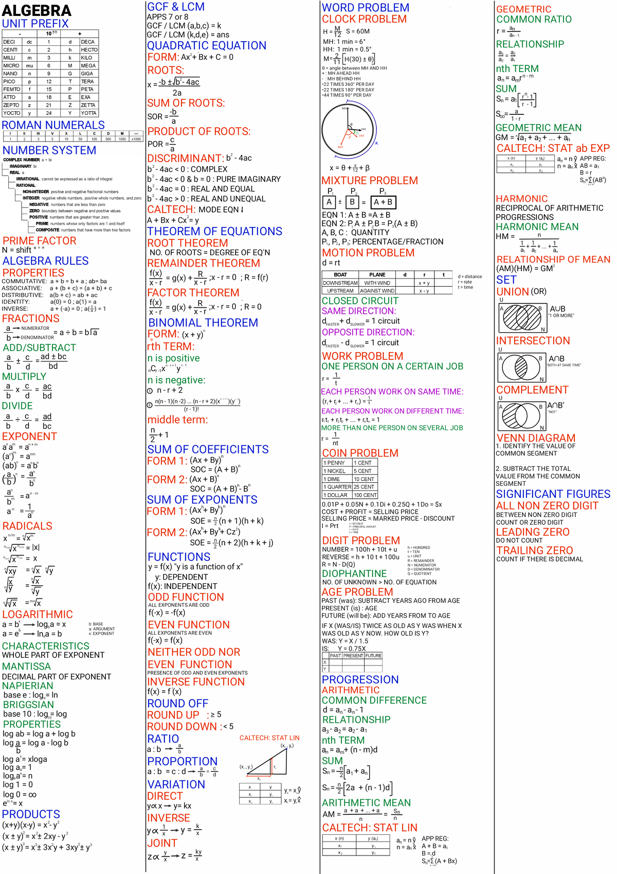 MATH- Formula - ALGEBRA GCF LCM WORD PROBLEM GEOMETRIC APPS 7 or 8 UNIT ...