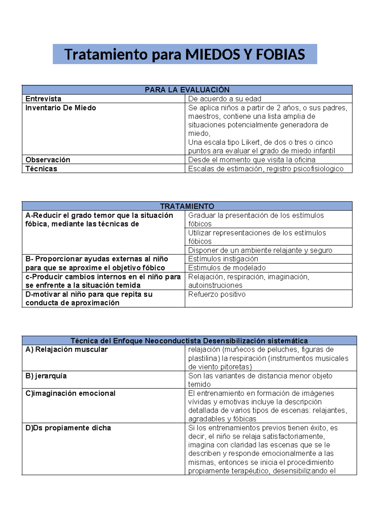 Tratamiento para MIEDOS Y FOBIAS: Técnicas y Evaluación Infantil - Studocu