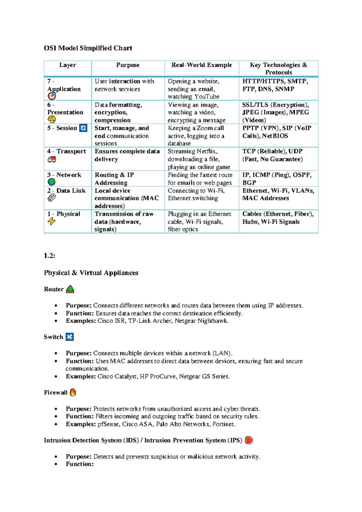 Net+ 009 - FULL NOTEST OF NET+ 009 - OSI Model Simplified Chart Layer ...