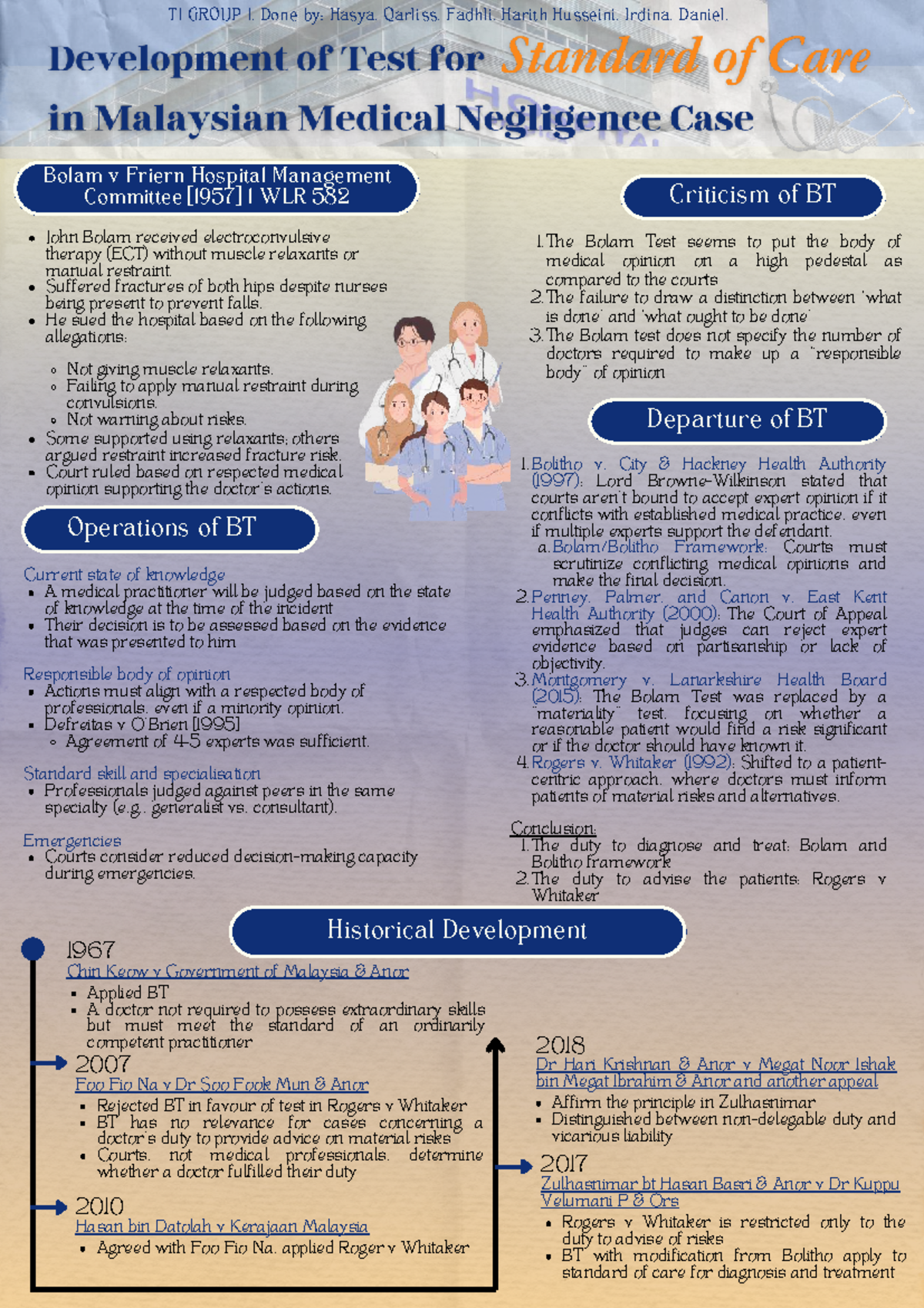 T1 GROUP 1: Analysis of Bolam Test & Medical Liability Cases - Studocu