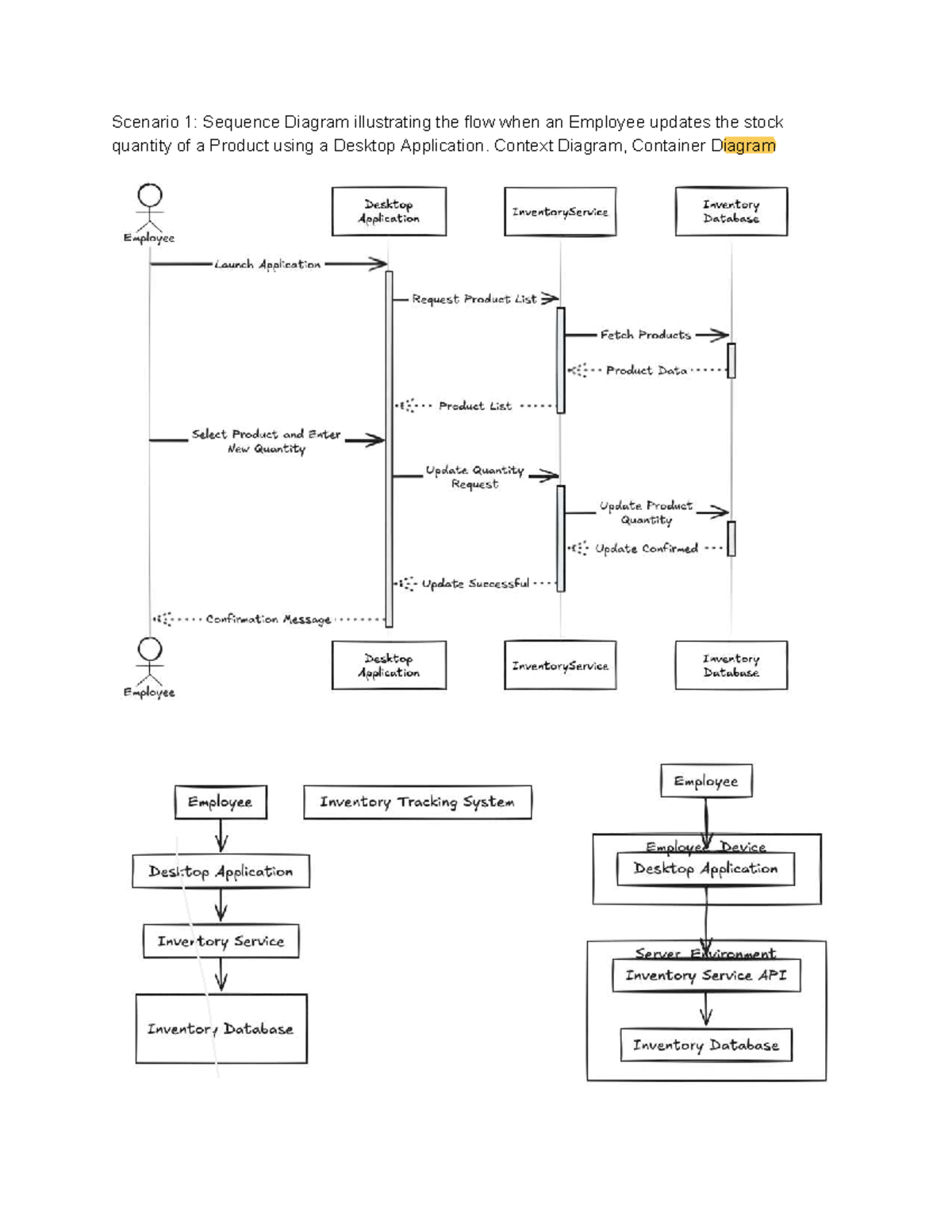 25T2 Lab08 Sequence Diagrams -2 - COMP2521 - Scenario 1: Sequence ...