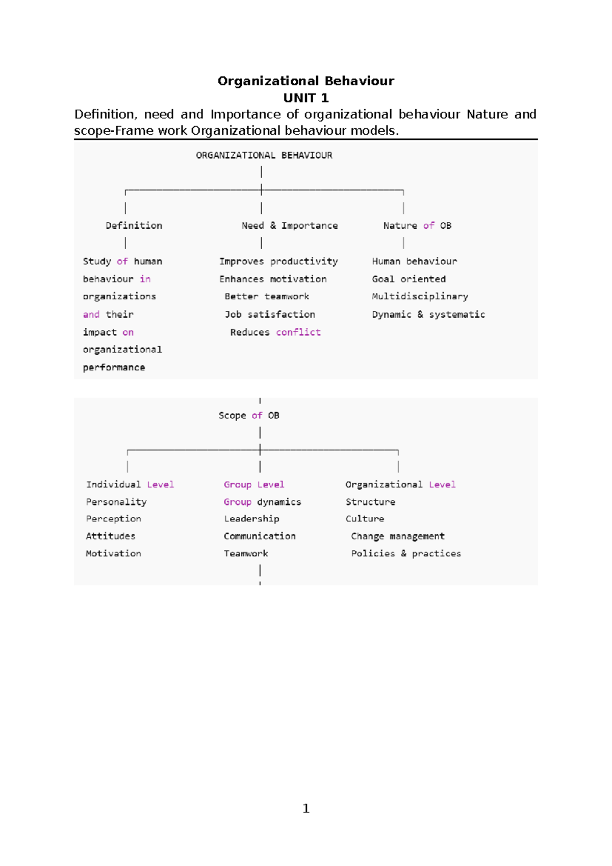 OB Notes - Complete - ALL Units: Understanding Organizational Behaviour ...